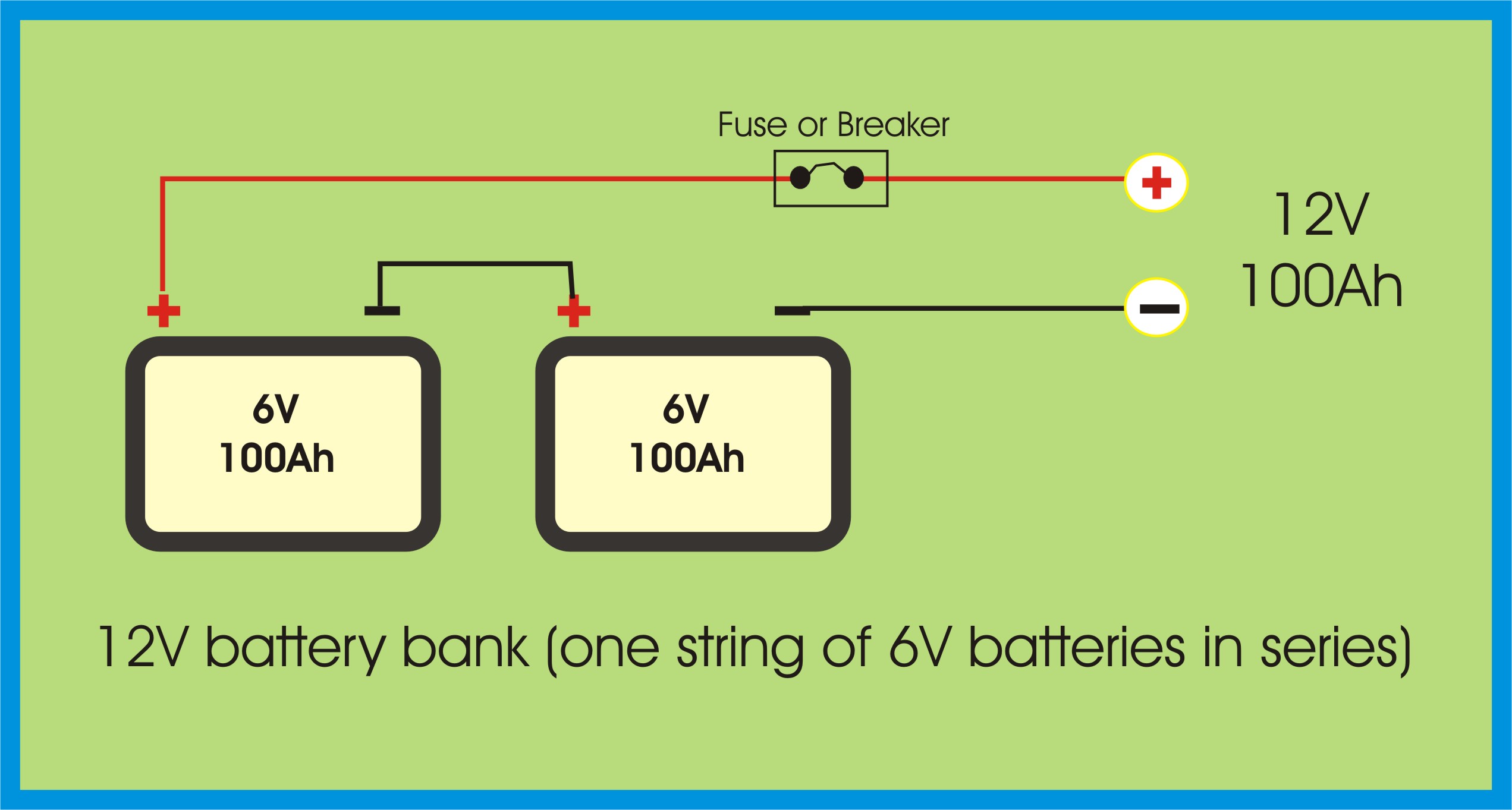 The Ultimate Guide to Building and Wiring a Solar Battery Bank